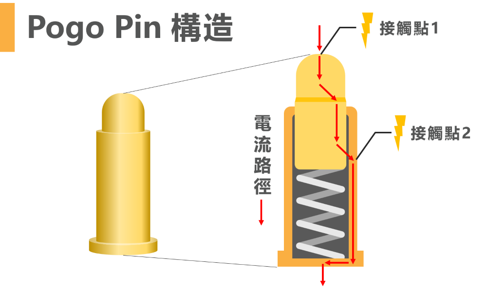 pogo pin原理圖